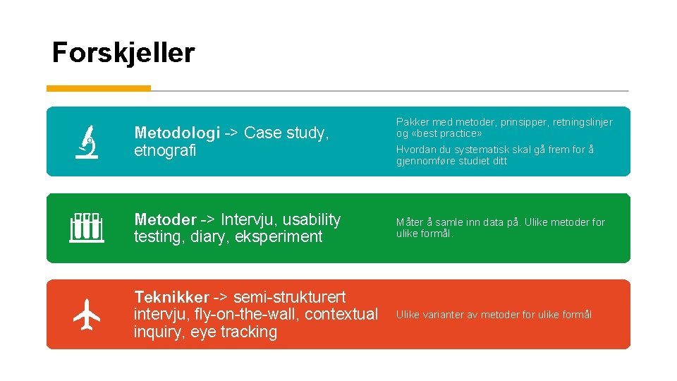 Forskjeller Metodologi -> Case study, etnografi Pakker med metoder, prinsipper, retningslinjer og «best practice»