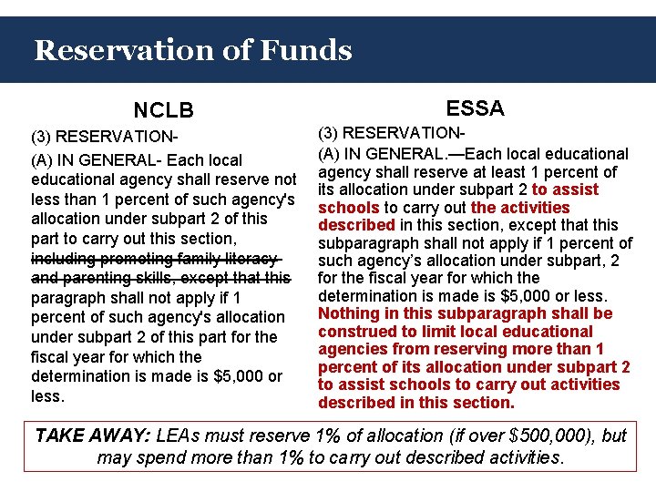 Reservation of Funds NCLB ESSA (3) RESERVATION(A) IN GENERAL- Each local educational agency shall