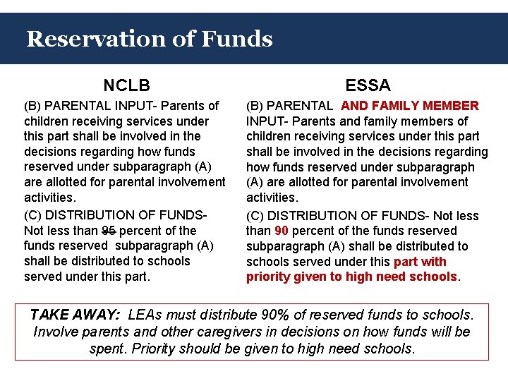 Reservation of Funds NCLB ESSA (B) PARENTAL INPUT- Parents of children receiving services under