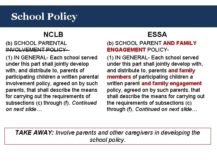 School Policy NCLB ESSA (b) SCHOOL PARENTAL INVOLVEMENT POLICY(1) IN GENERAL- Each school served