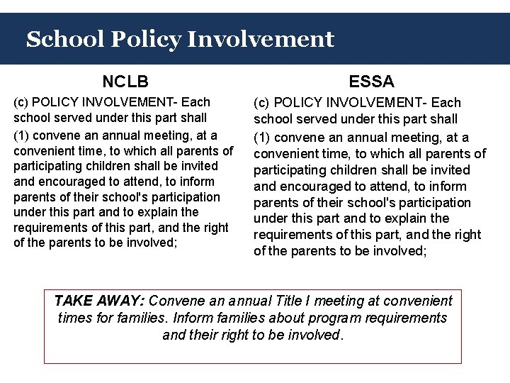 School Policy Involvement NCLB ESSA (c) POLICY INVOLVEMENT- Each school served under this part