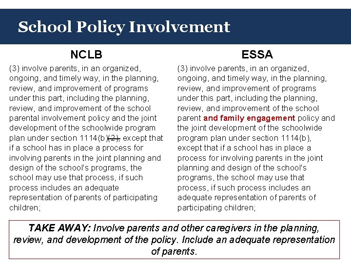 School Policy Involvement NCLB ESSA (3) involve parents, in an organized, ongoing, and timely