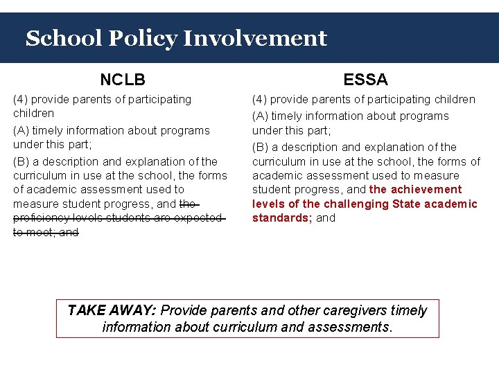 School Policy Involvement NCLB ESSA (4) provide parents of participating children (A) timely information