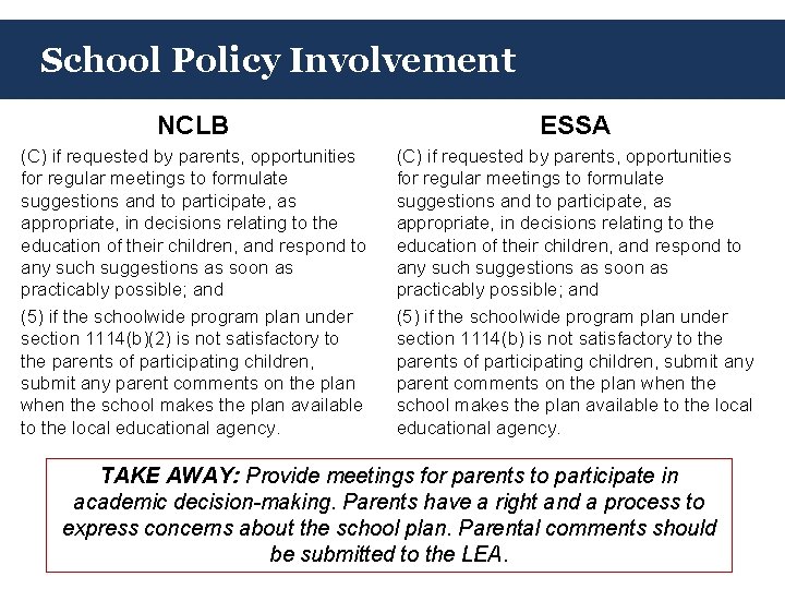 School Policy Involvement NCLB ESSA (C) if requested by parents, opportunities for regular meetings