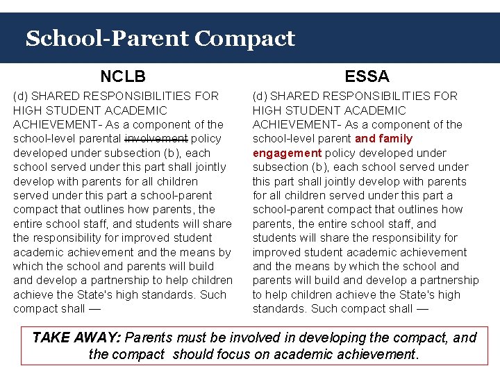 School-Parent Compact NCLB ESSA (d) SHARED RESPONSIBILITIES FOR HIGH STUDENT ACADEMIC ACHIEVEMENT- As a