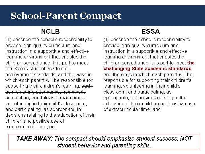 School-Parent Compact NCLB ESSA (1) describe the school's responsibility to provide high-quality curriculum and
