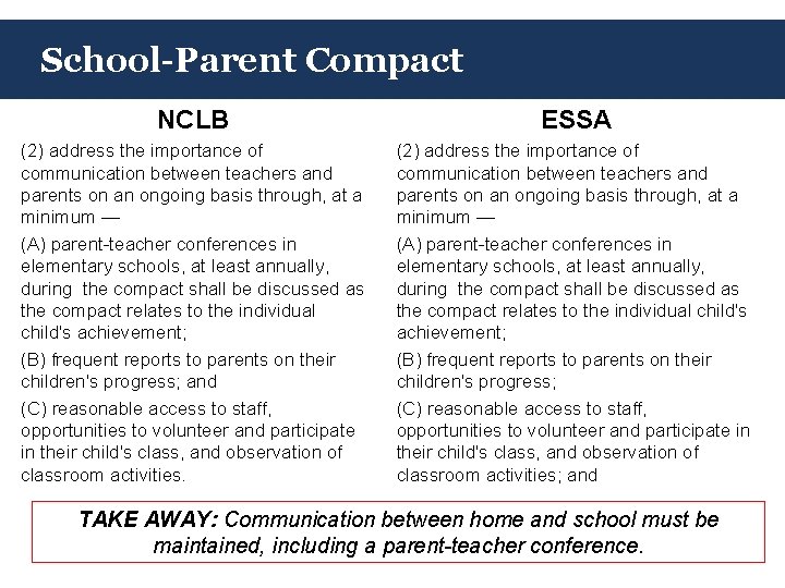 School-Parent Compact NCLB ESSA (2) address the importance of communication between teachers and parents