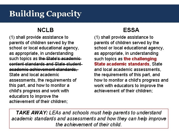 Building Capacity NCLB ESSA (1) shall provide assistance to parents of children served by