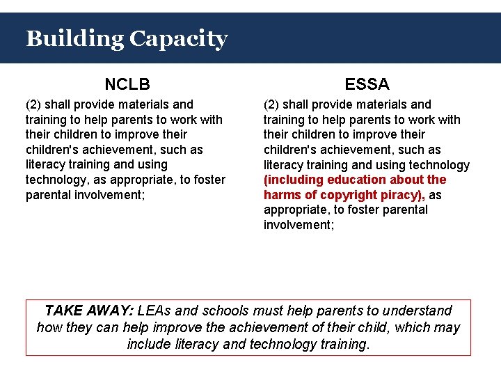 Building Capacity NCLB ESSA (2) shall provide materials and training to help parents to