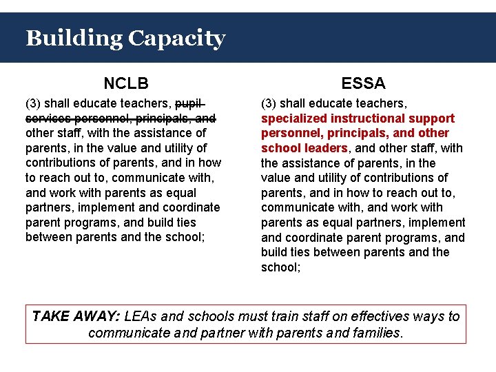 Building Capacity NCLB ESSA (3) shall educate teachers, pupil services personnel, principals, and other