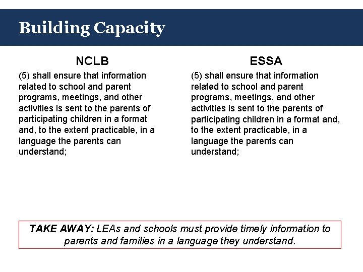 Building Capacity NCLB (5) shall ensure that information related to school and parent programs,