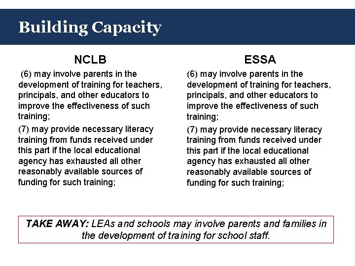 Building Capacity NCLB ESSA (6) may involve parents in the development of training for