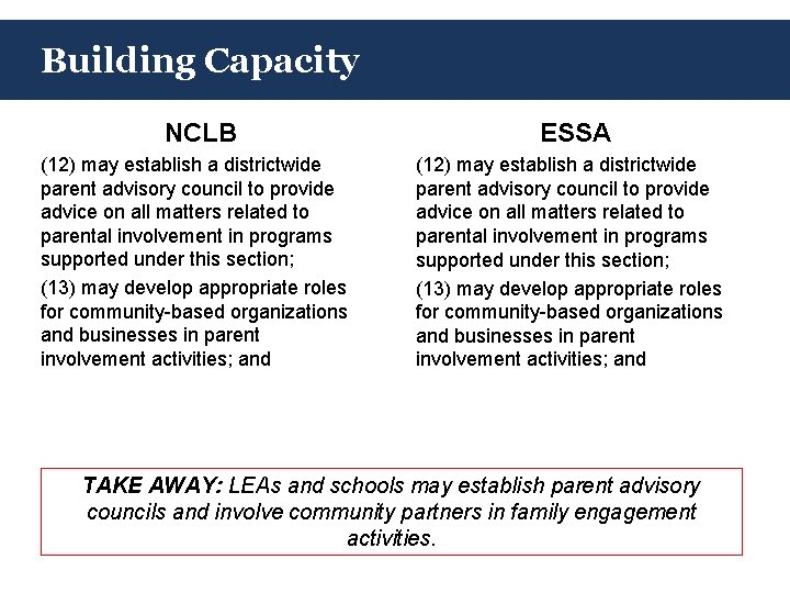 Building Capacity NCLB (12) may establish a districtwide parent advisory council to provide advice