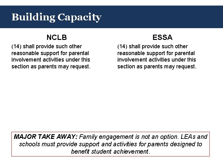 Building Capacity NCLB (14) shall provide such other reasonable support for parental involvement activities