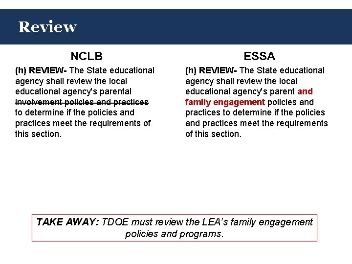 Review NCLB (h) REVIEW- The State educational agency shall review the local educational agency's