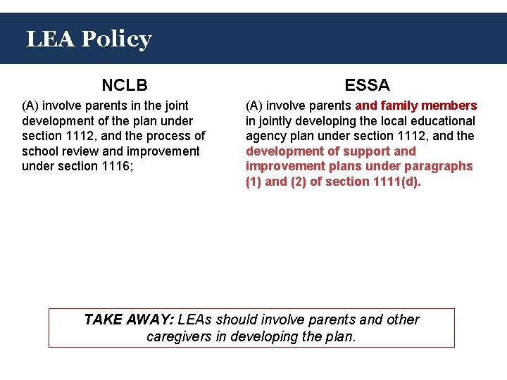 LEA Policy NCLB (A) involve parents in the joint development of the plan under