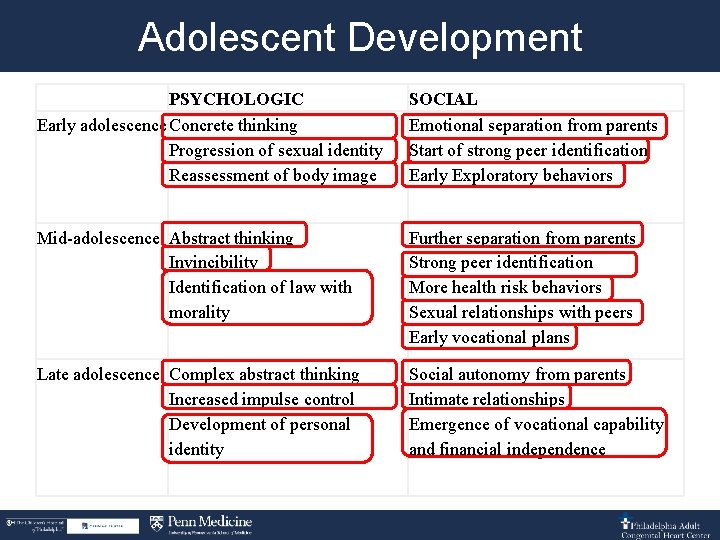 Adolescent Development PSYCHOLOGIC Early adolescence. Concrete thinking Progression of sexual identity Reassessment of body