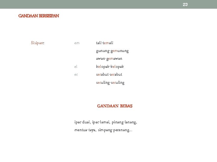 23 GANDAAN BERSISIPAN Sisipan: em el er tali-temali gunung-gemunung awan-gemawan kelopak-kelopak serabut-serabut seruling-seruling GANDAAN