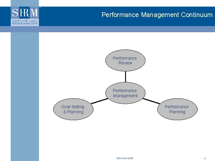 Performance Management Continuum Performance Review Performance Management Goal Setting & Planning Performance Planning ©SHRM