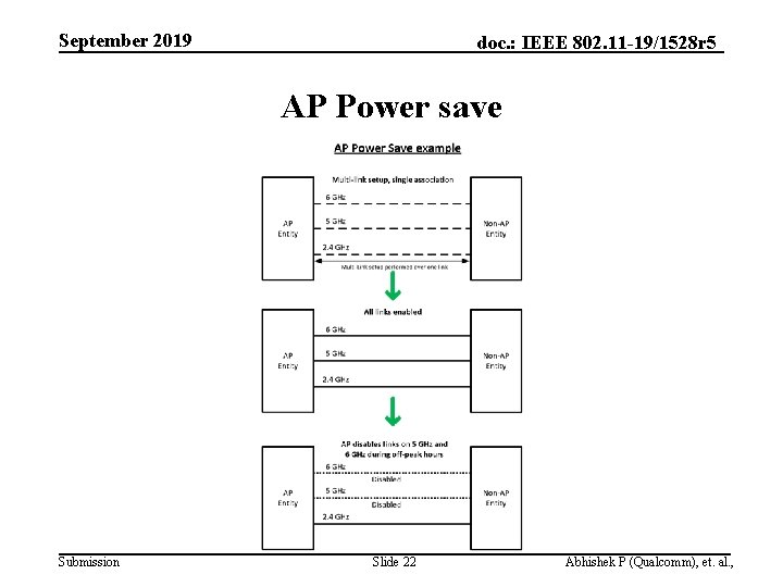 September 2019 doc. : IEEE 802. 11 -19/1528 r 5 AP Power save Submission