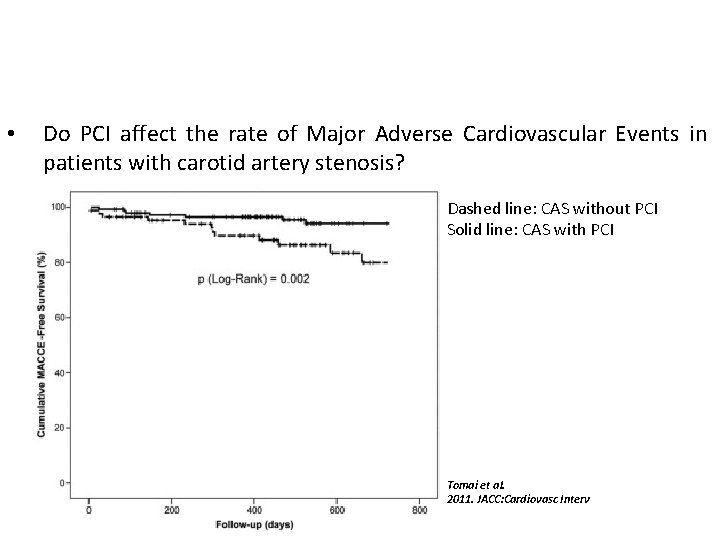  • Do PCI affect the rate of Major Adverse Cardiovascular Events in patients