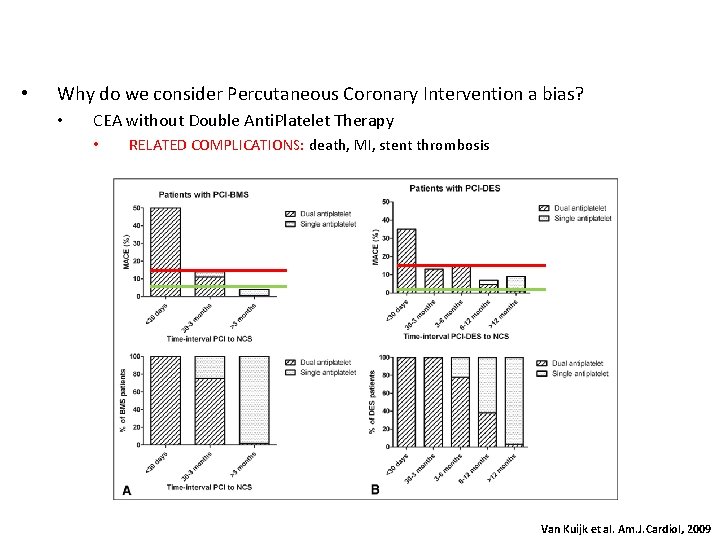  • Why do we consider Percutaneous Coronary Intervention a bias? • CEA without