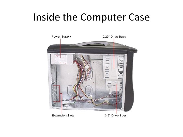 Inside the Computer Case 