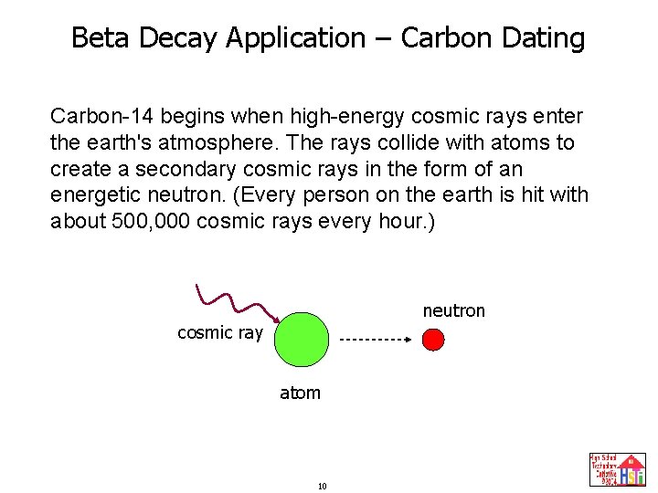 Beta Decay Application – Carbon Dating Carbon-14 begins when high-energy cosmic rays enter the