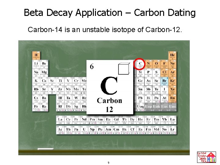 Beta Decay Application – Carbon Dating Carbon-14 is an unstable isotope of Carbon-12. 9