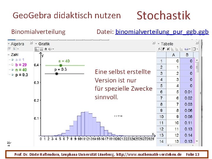Geo. Gebra didaktisch nutzen Binomialverteilung Stochastik Datei: binomialverteilung_pur_ggb. ggb Eine selbst erstellte Version ist