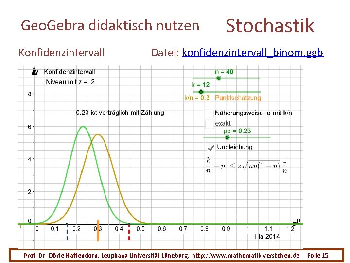 Geo. Gebra didaktisch nutzen Konfidenzintervall Stochastik Datei: konfidenzintervall_binom. ggb Prof. Dr. Dörte Haftendorn, Leuphana