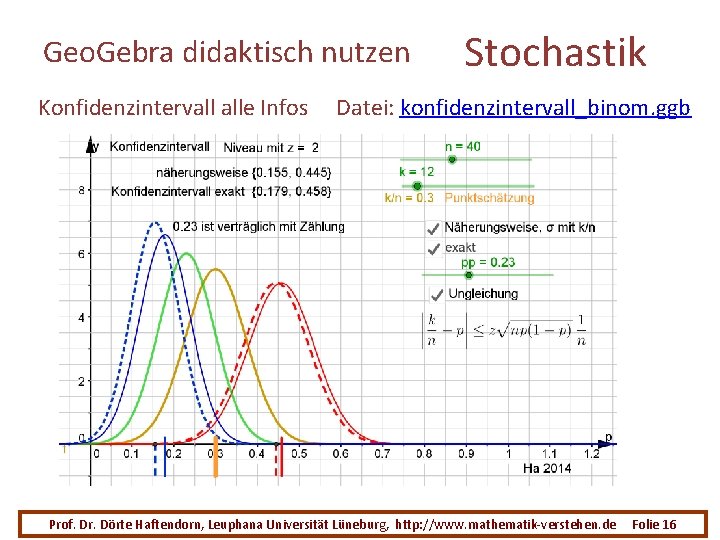 Geo. Gebra didaktisch nutzen Konfidenzintervall alle Infos Stochastik Datei: konfidenzintervall_binom. ggb Prof. Dr. Dörte