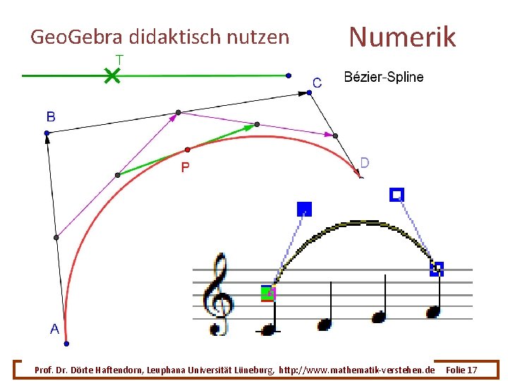 Geo. Gebra didaktisch nutzen Numerik Prof. Dr. Dörte Haftendorn, Leuphana Universität Lüneburg, http: //www.