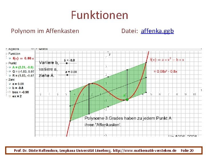 Funktionen Polynom im Affenkasten Datei: affenka. ggb Prof. Dr. Dörte Haftendorn, Leuphana Universität Lüneburg,