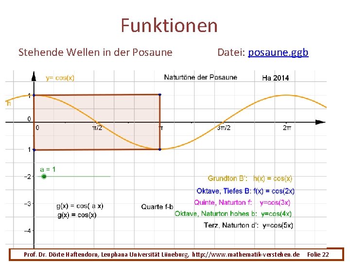 Funktionen Stehende Wellen in der Posaune Datei: posaune. ggb Prof. Dr. Dörte Haftendorn, Leuphana