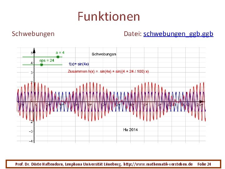 Funktionen Schwebungen Datei: schwebungen_ggb. ggb Prof. Dr. Dörte Haftendorn, Leuphana Universität Lüneburg, http: //www.