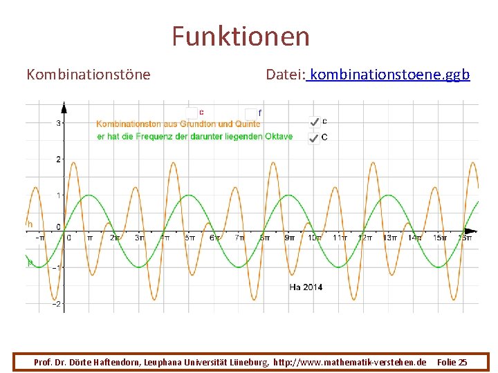 Funktionen Kombinationstöne Datei: kombinationstoene. ggb Prof. Dr. Dörte Haftendorn, Leuphana Universität Lüneburg, http: //www.