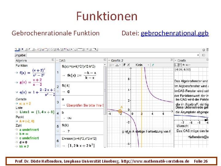 Funktionen Gebrochenrationale Funktion Datei: gebrochenrational. ggb Prof. Dr. Dörte Haftendorn, Leuphana Universität Lüneburg, http: