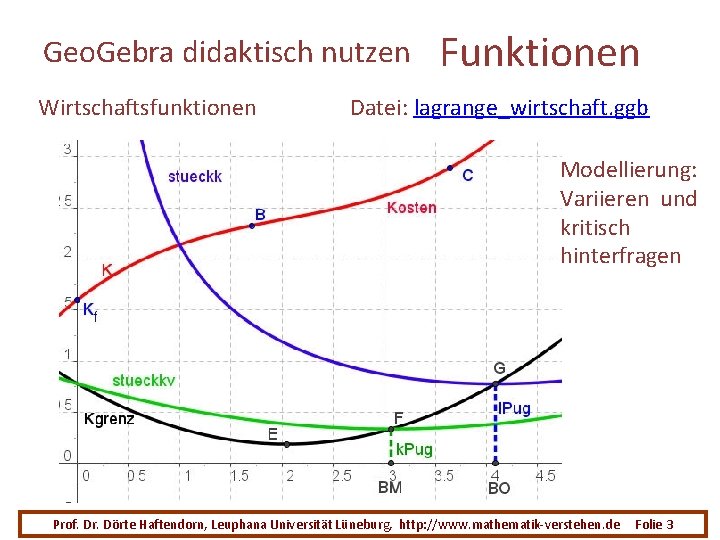 Geo. Gebra didaktisch nutzen Wirtschaftsfunktionen Funktionen Datei: lagrange_wirtschaft. ggb Modellierung: Variieren und kritisch hinterfragen