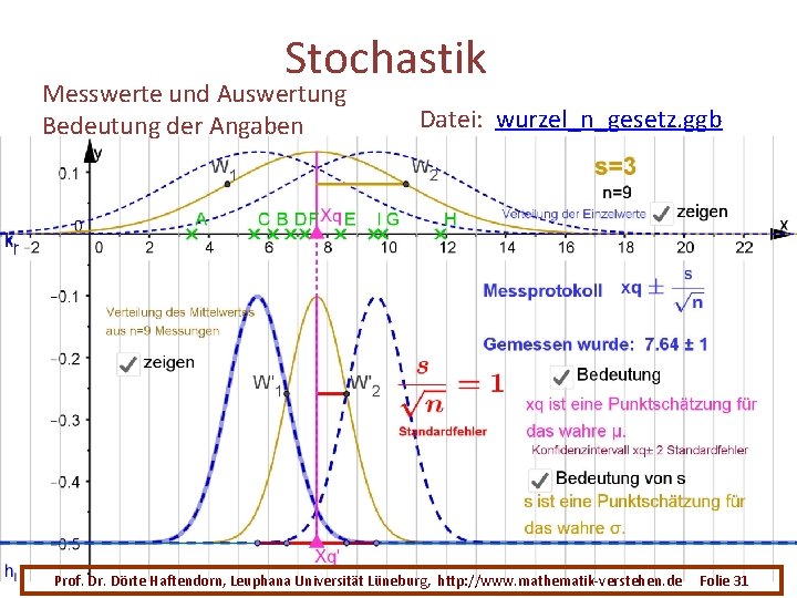 Stochastik Messwerte und Auswertung Bedeutung der Angaben Datei: wurzel_n_gesetz. ggb Prof. Dr. Dörte Haftendorn,