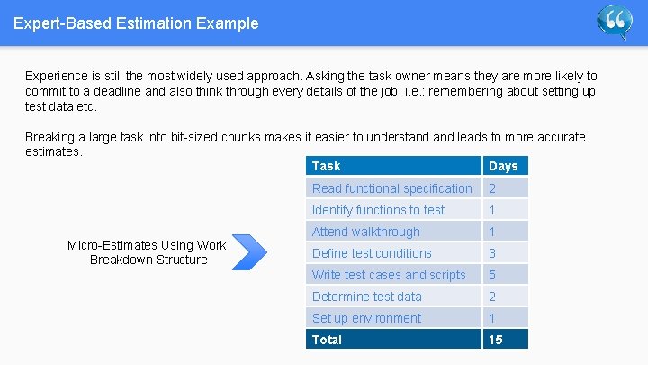 Expert-Based Estimation Example Experience is still the most widely used approach. Asking the task