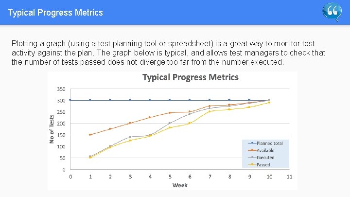 Typical Progress Metrics Plotting a graph (using a test planning tool or spreadsheet) is