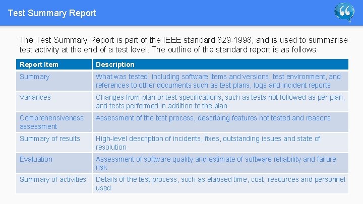 Test Summary Report The Test Summary Report is part of the IEEE standard 829