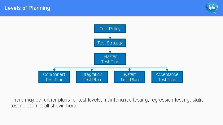 Levels of Planning Test Policy Test Strategy Master Test Plan Component Test Plan Integration