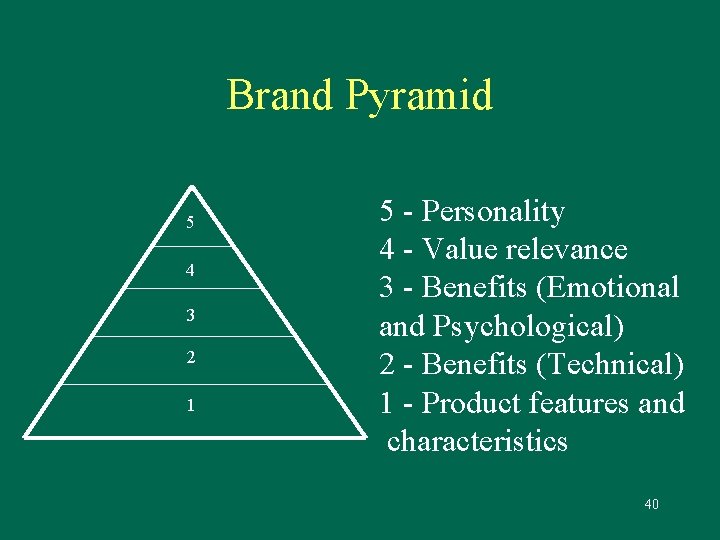 Brand Pyramid 5 4 3 2 1 5 - Personality 4 - Value relevance