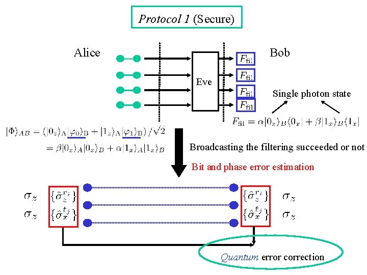 Unconditional Security of the Bennett 1992 quantum keydistribution