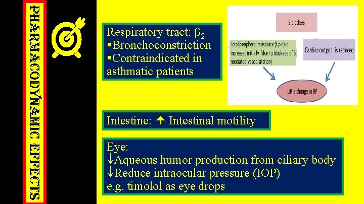 pharmacodynamic effects Respiratory tract: 2 §Bronchoconstriction §Contraindicated in asthmatic patients Intestine: Intestinal motility Eye: