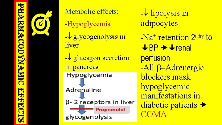 pharmacodynamic effects Metabolic effects: - -Hypoglycemia lipolysis in adipocytes - -Na+ glycogenolysis in liver