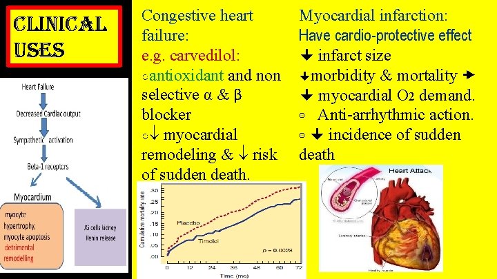 clinical uses Congestive heart failure: e. g. carvedilol: ○antioxidant and non selective α &