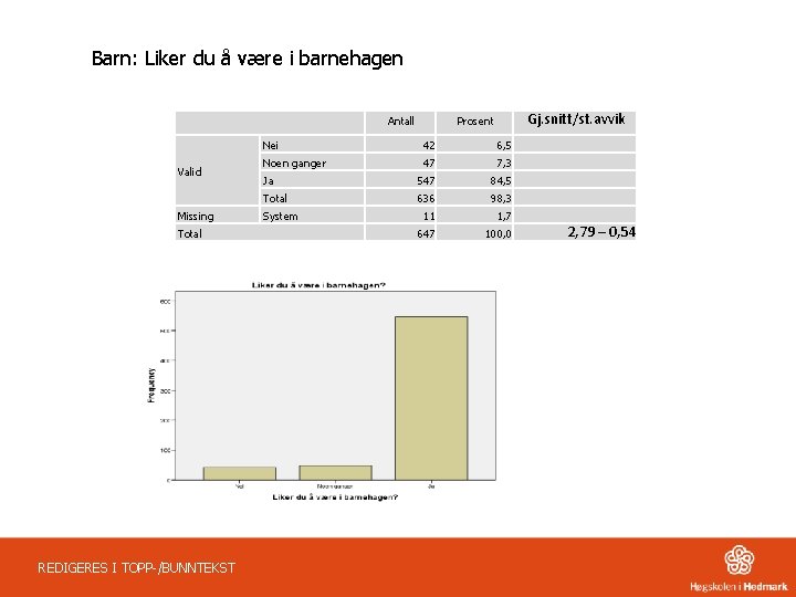 Barn: Liker du å være i barnehagen Antall Valid Missing Total REDIGERES I TOPP-/BUNNTEKST